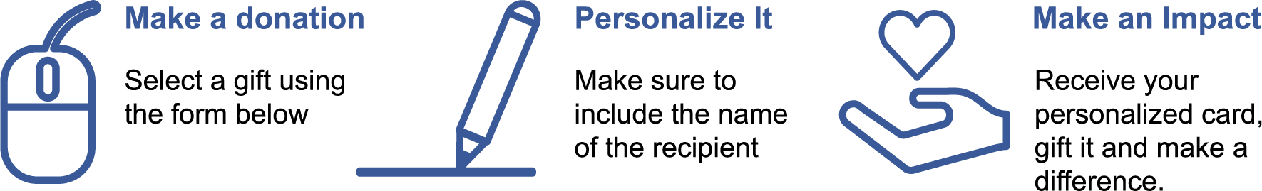 infographic 3 steps, make a donation, personalize it and make an impact