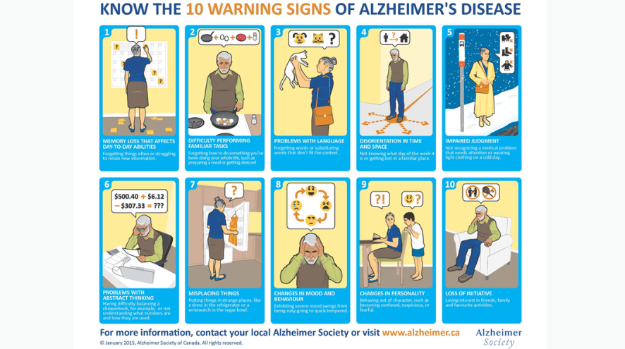 10 warning signs of Alzheimer's