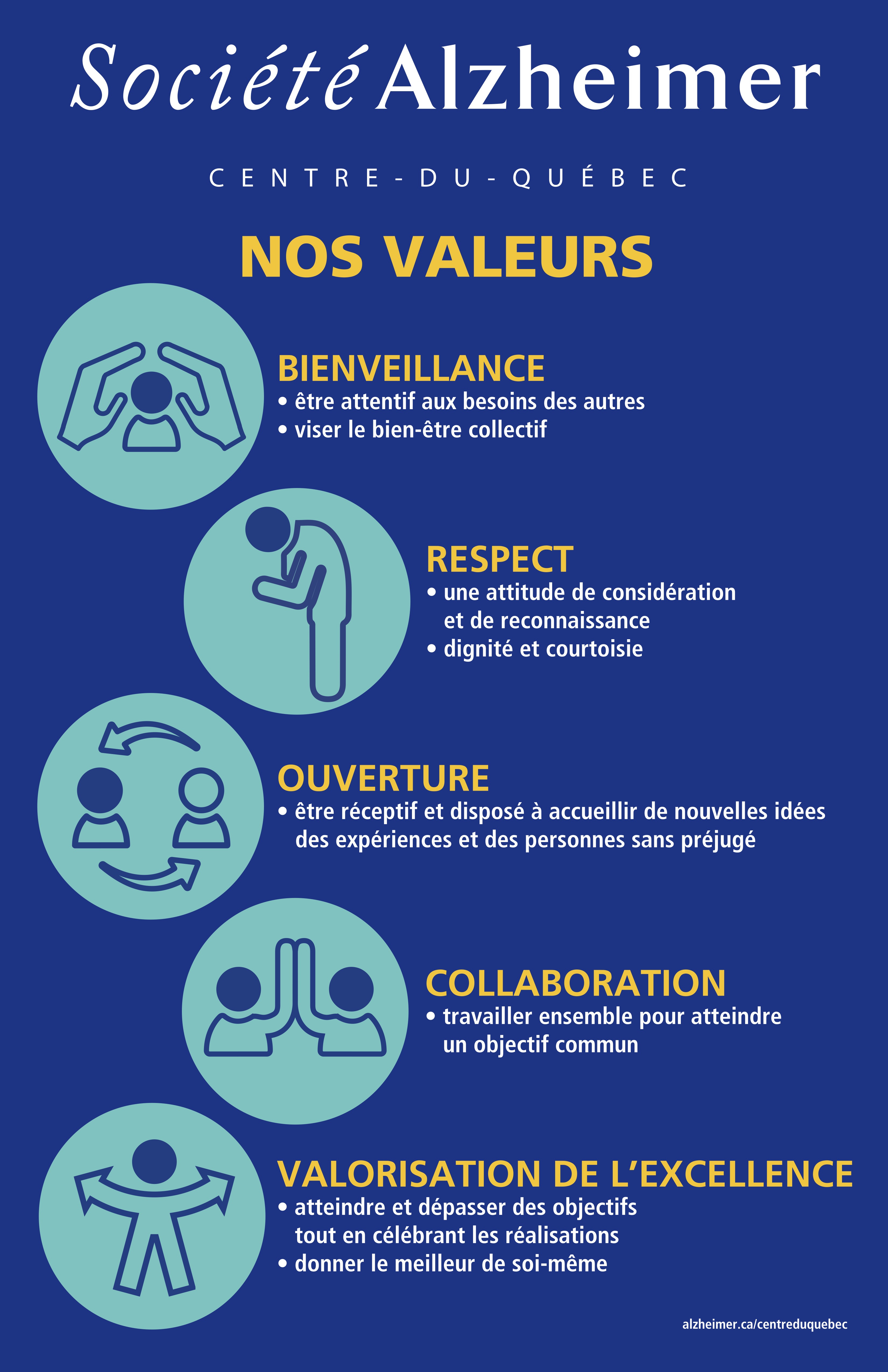 Valeurs