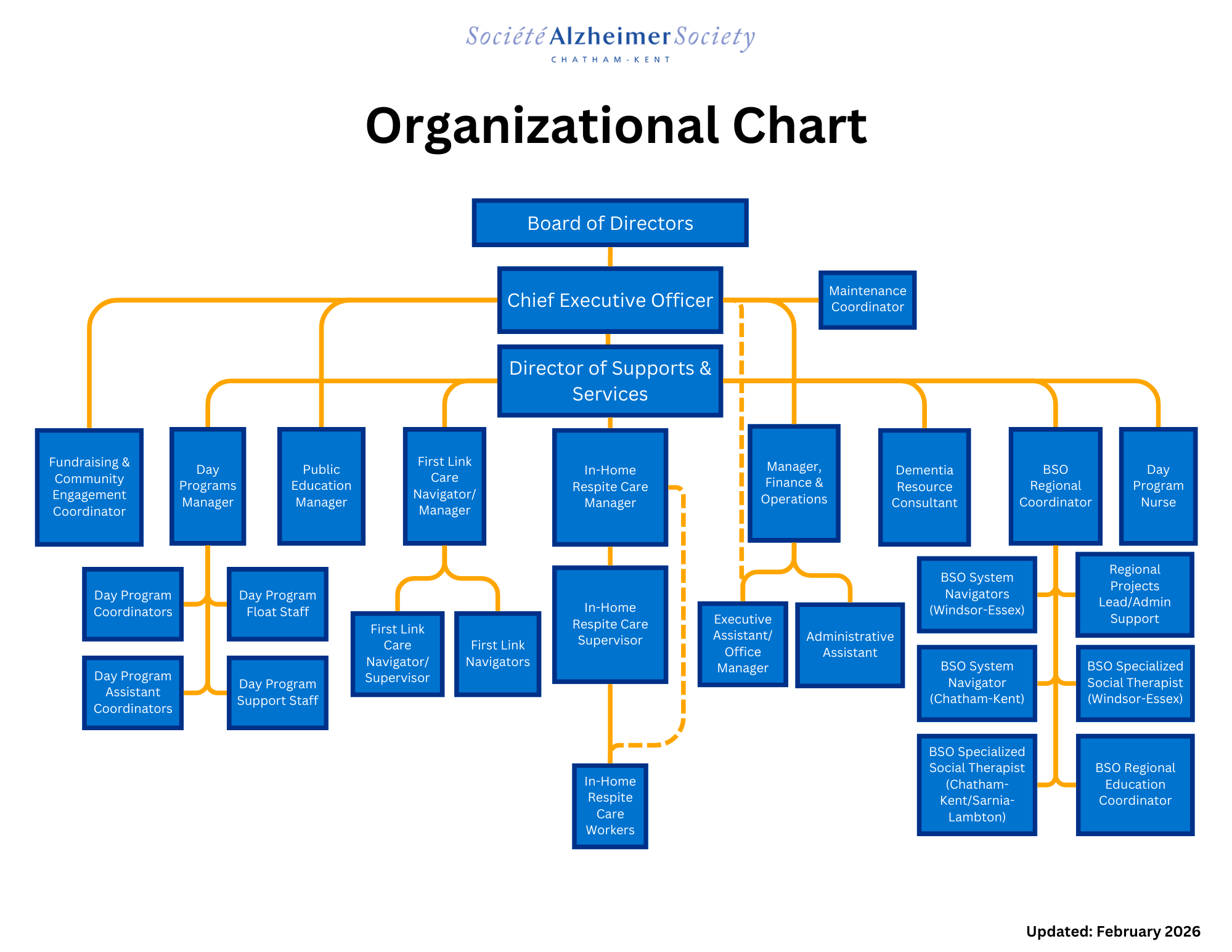 orgchart
