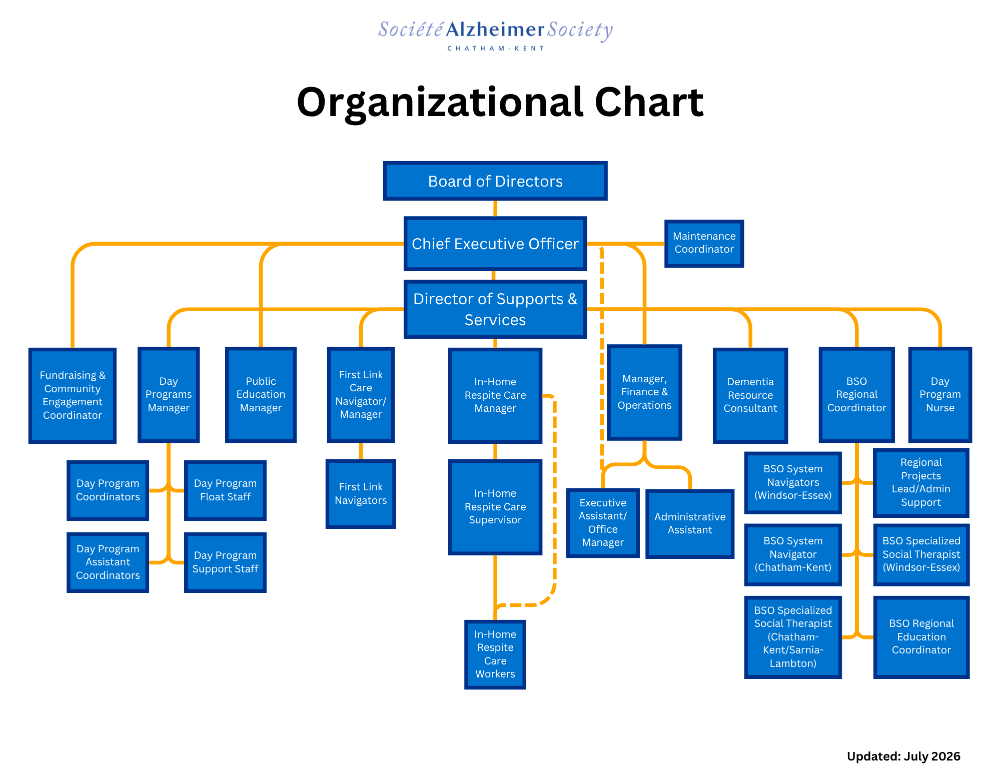 orgchart