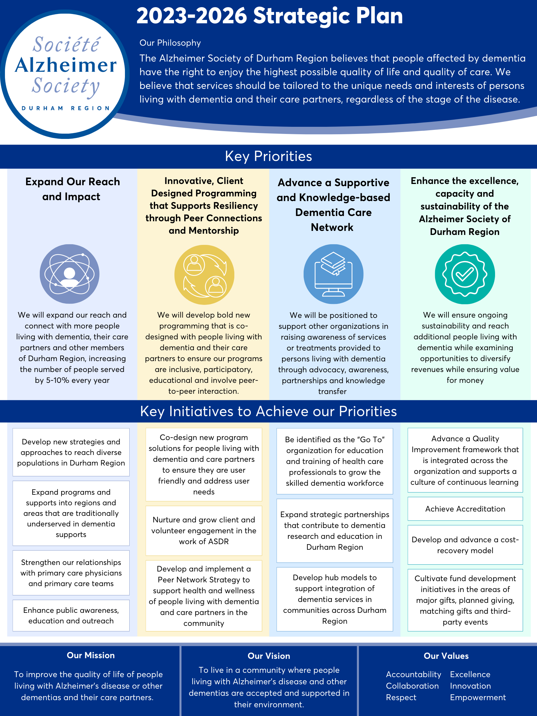 2023-2026 Strategic Plan