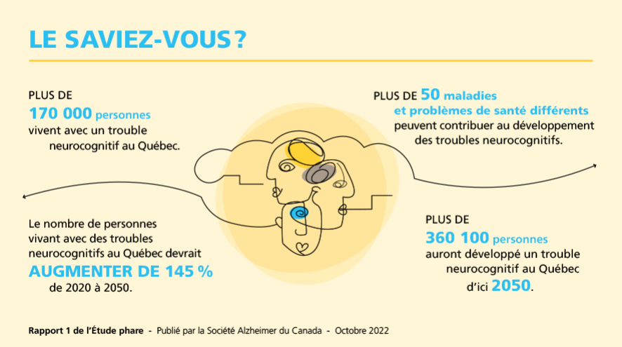 Statistiques de l'étude phare 2022 au Québec