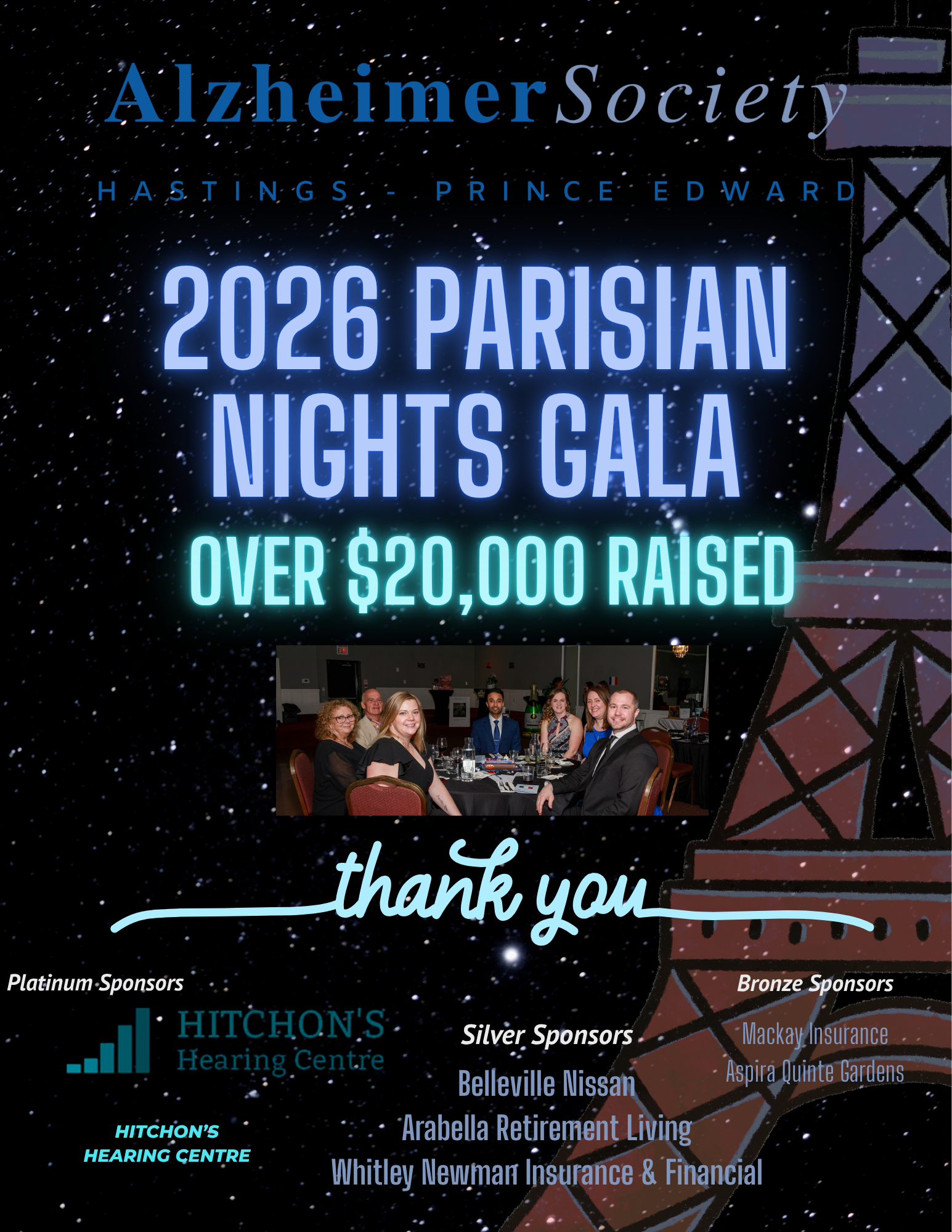 thank you 20,000 raised
