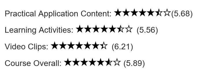 Ratings from course