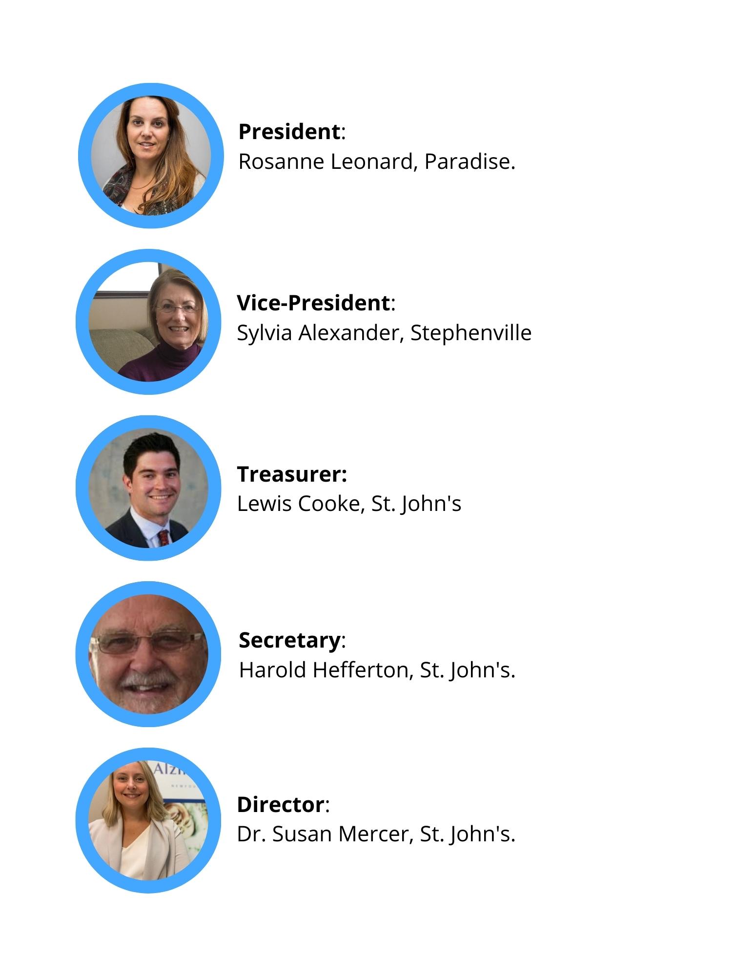 Updated Board of Directors