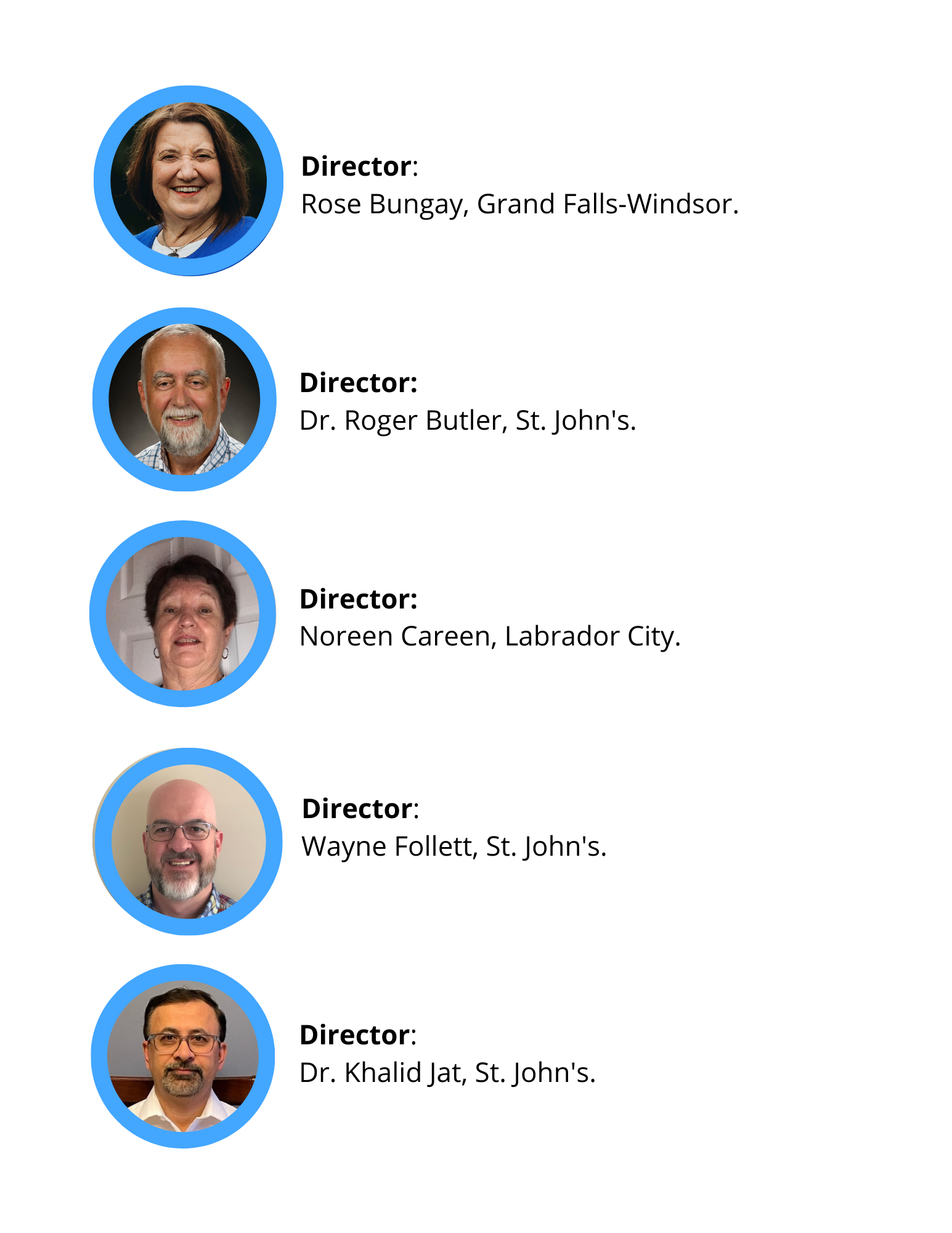 Board of Directors Dec 2022
