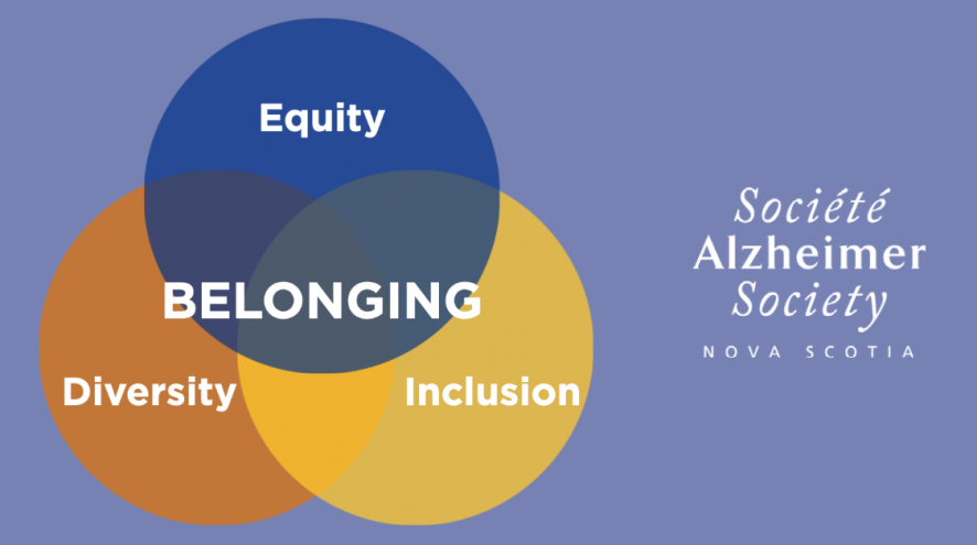 Equity, Diversity, Inclusion overlapping to create Belonging