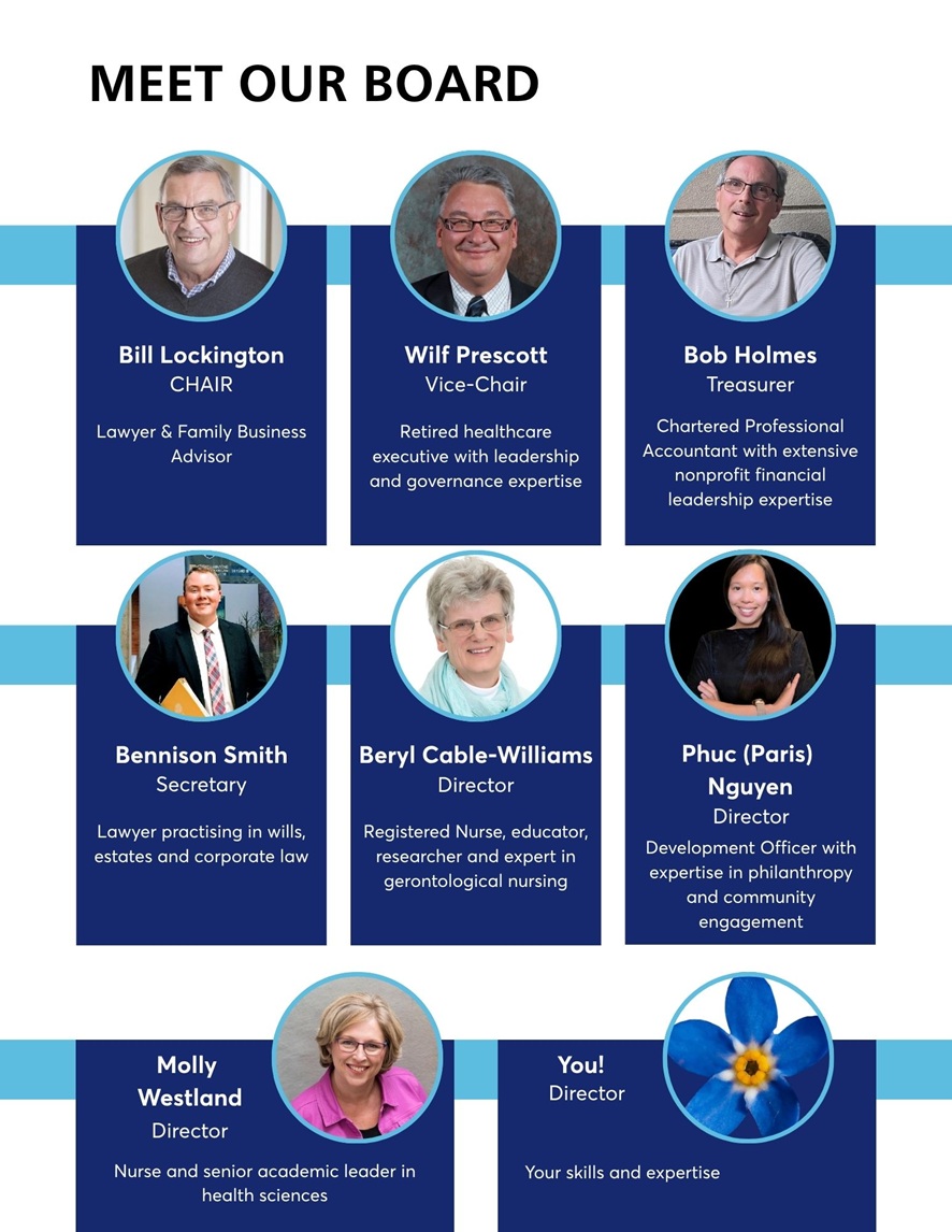 Current Board of Directors