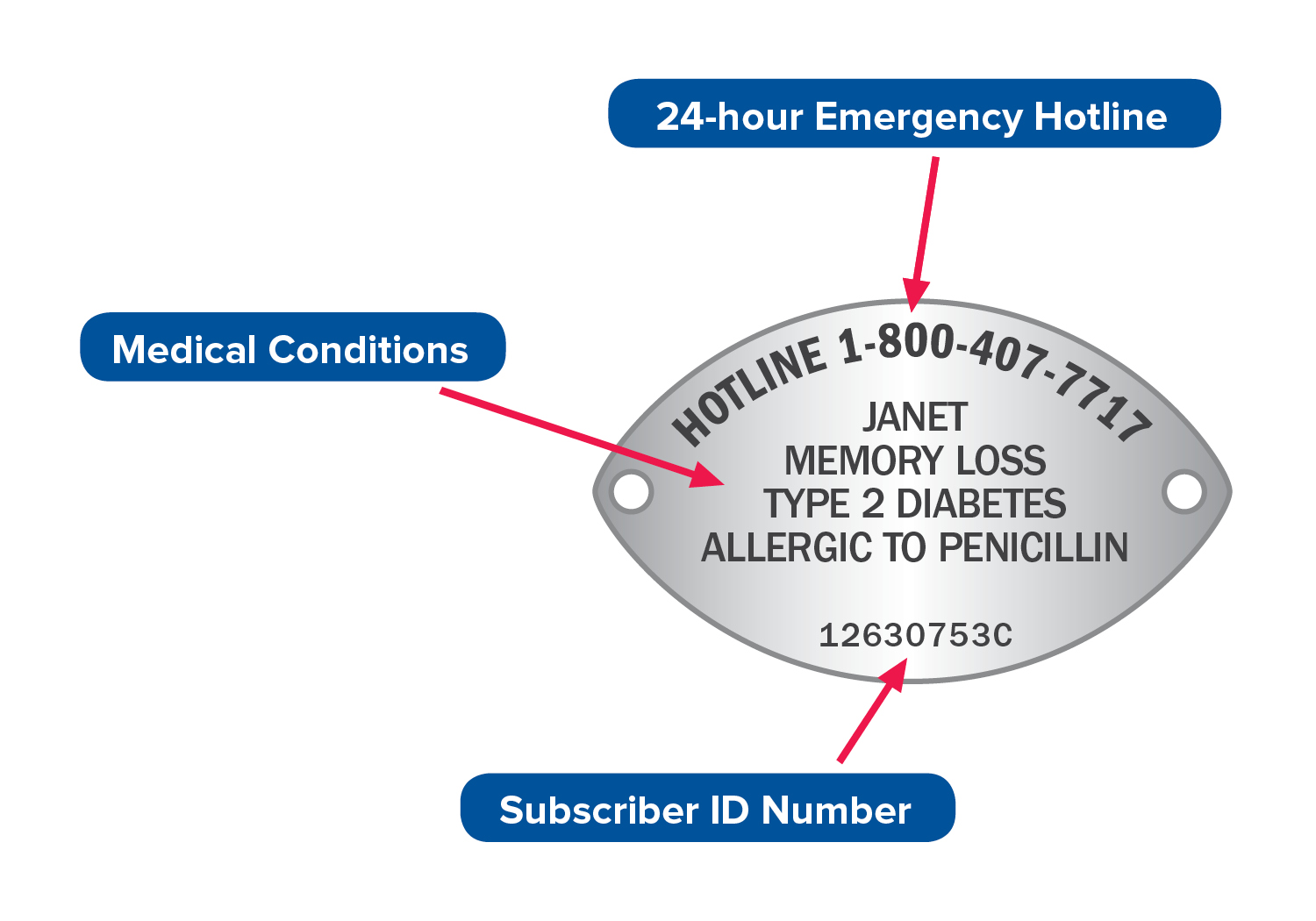 The back of the MedicAlert® Safely Home® bracelet.
