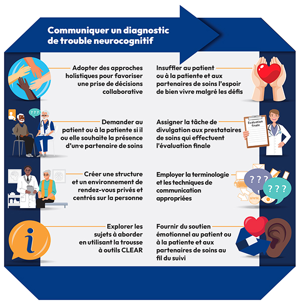 Communique un diagnostic de trouble neutocognitif