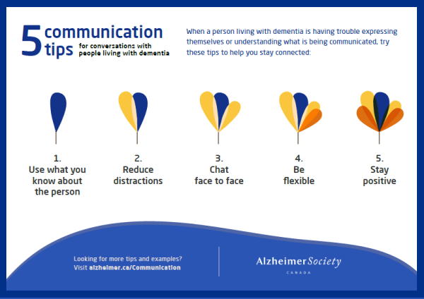 Communicating With People Living With Dementia | Alzheimer Society Of ...